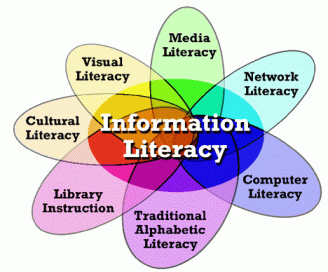 The components of information literacy